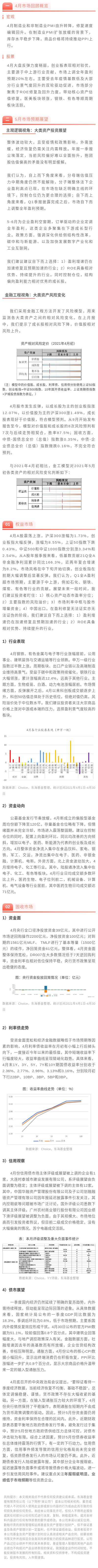 資產(chǎn)配置月報.jpg