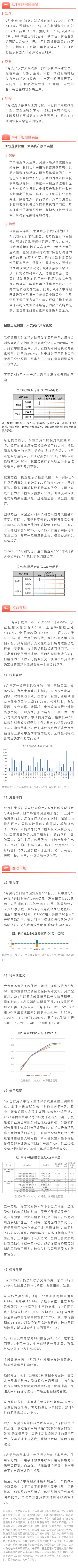 6月配置月報(bào).jpg
