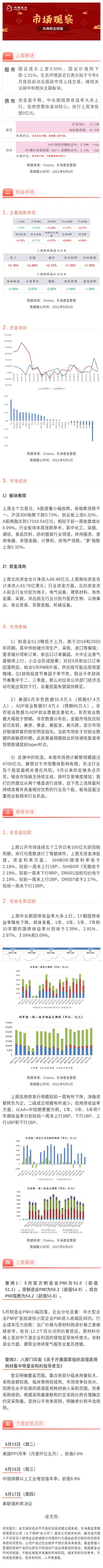 周報(bào).jpg