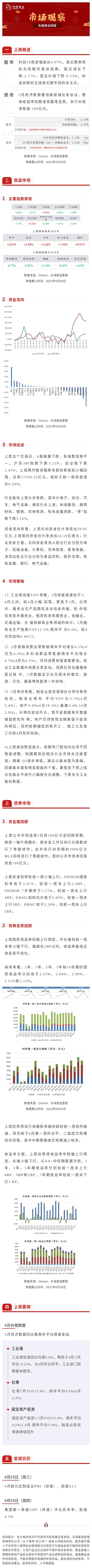 周報(bào)6月第3周.jpg