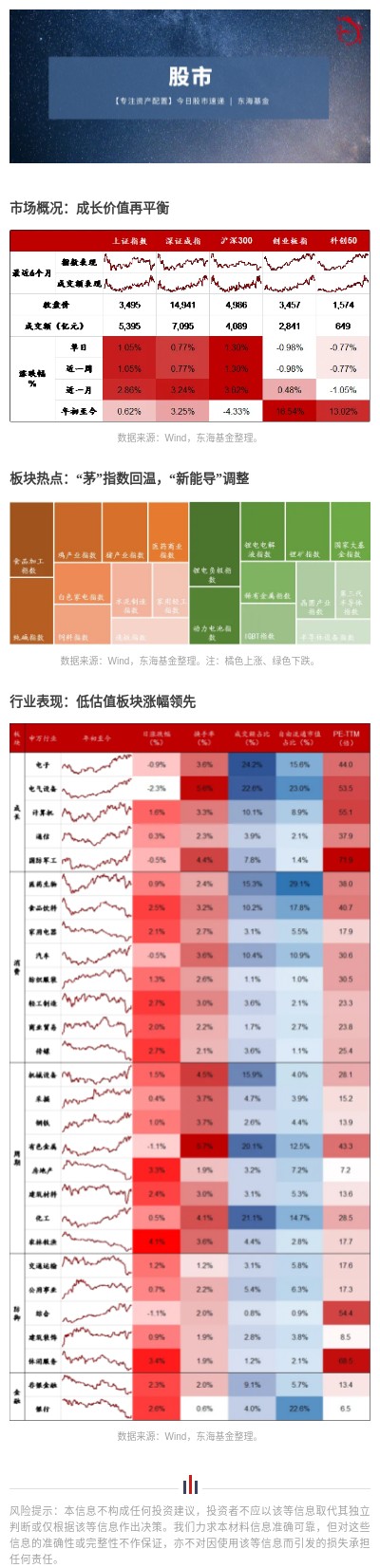 股市日?qǐng)?bào).jpg